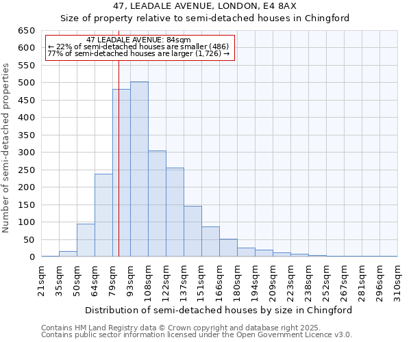 47, LEADALE AVENUE, LONDON, E4 8AX: Size of property relative to semi-detached houses houses in Chingford