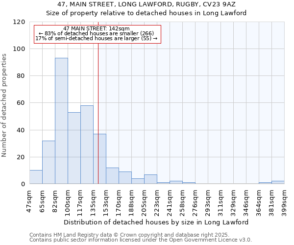 47, MAIN STREET, LONG LAWFORD, RUGBY, CV23 9AZ: Size of property relative to detached houses houses in Long Lawford