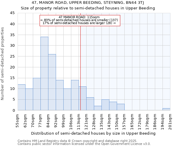 47, MANOR ROAD, UPPER BEEDING, STEYNING, BN44 3TJ: Size of property relative to semi-detached houses houses in Upper Beeding