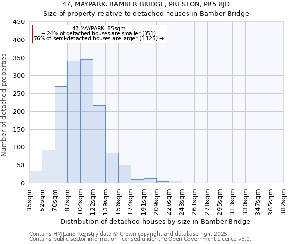 47, MAYPARK, BAMBER BRIDGE, PRESTON, PR5 8JD: Size of property relative to detached houses houses in Bamber Bridge