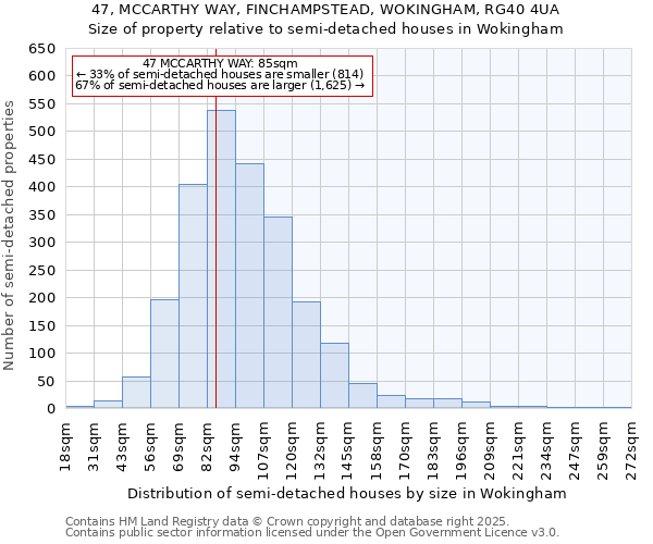47, MCCARTHY WAY, FINCHAMPSTEAD, WOKINGHAM, RG40 4UA: Size of property relative to semi-detached houses houses in Wokingham