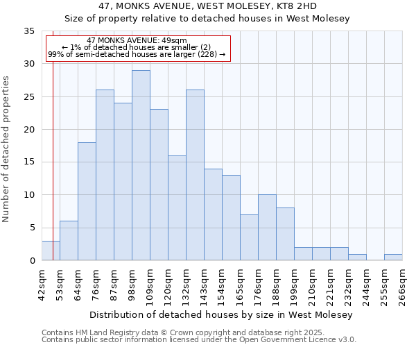 47, MONKS AVENUE, WEST MOLESEY, KT8 2HD: Size of property relative to detached houses houses in West Molesey