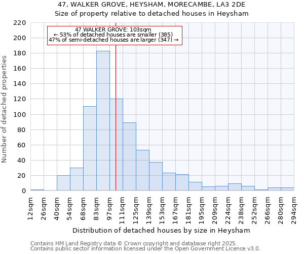 47, WALKER GROVE, HEYSHAM, MORECAMBE, LA3 2DE: Size of property relative to detached houses houses in Heysham