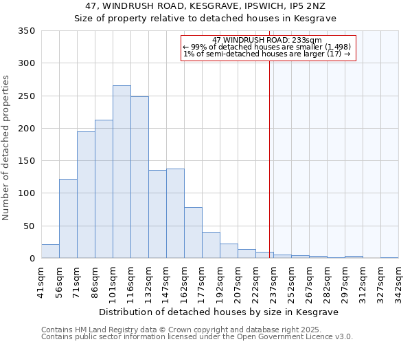 47, WINDRUSH ROAD, KESGRAVE, IPSWICH, IP5 2NZ: Size of property relative to detached houses houses in Kesgrave