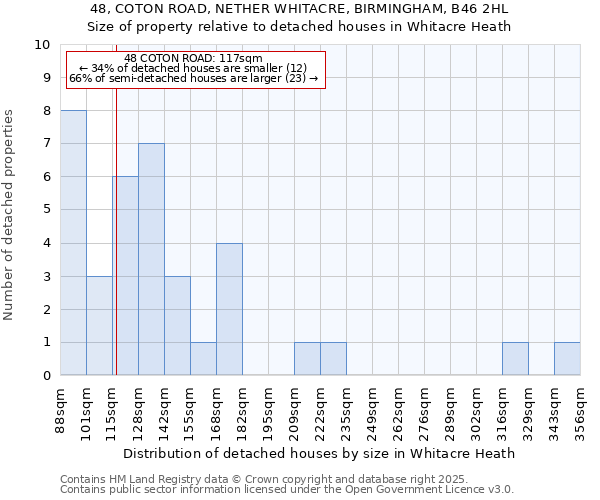 48, COTON ROAD, NETHER WHITACRE, BIRMINGHAM, B46 2HL: Size of property relative to detached houses houses in Whitacre Heath