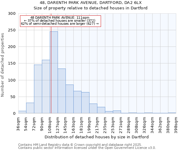 48, DARENTH PARK AVENUE, DARTFORD, DA2 6LX: Size of property relative to detached houses houses in Dartford