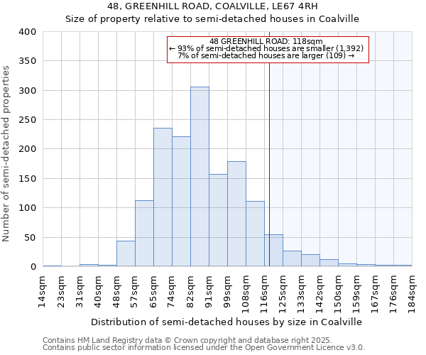 48, GREENHILL ROAD, COALVILLE, LE67 4RH: Size of property relative to semi-detached houses houses in Coalville