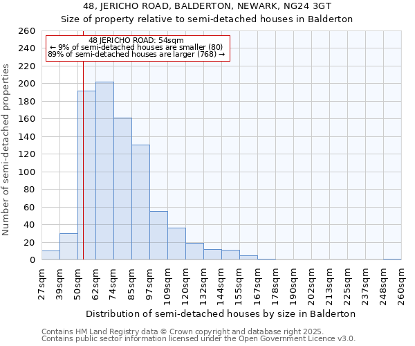 48, JERICHO ROAD, BALDERTON, NEWARK, NG24 3GT: Size of property relative to semi-detached houses houses in Balderton
