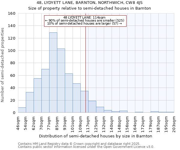 48, LYDYETT LANE, BARNTON, NORTHWICH, CW8 4JS: Size of property relative to semi-detached houses houses in Barnton