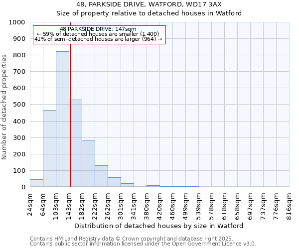 48, PARKSIDE DRIVE, WATFORD, WD17 3AX: Size of property relative to detached houses houses in Watford