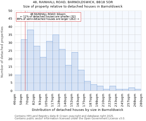 48, RAINHALL ROAD, BARNOLDSWICK, BB18 5DR: Size of property relative to detached houses houses in Barnoldswick