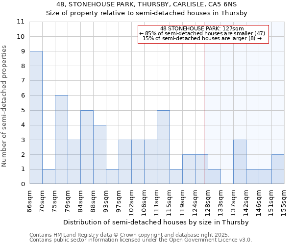 48, STONEHOUSE PARK, THURSBY, CARLISLE, CA5 6NS: Size of property relative to semi-detached houses houses in Thursby