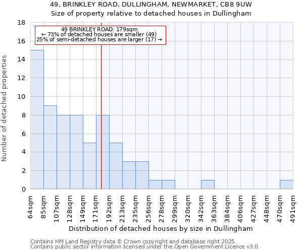 49, BRINKLEY ROAD, DULLINGHAM, NEWMARKET, CB8 9UW: Size of property relative to detached houses houses in Dullingham