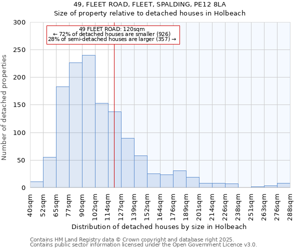 49, FLEET ROAD, FLEET, SPALDING, PE12 8LA: Size of property relative to detached houses houses in Holbeach