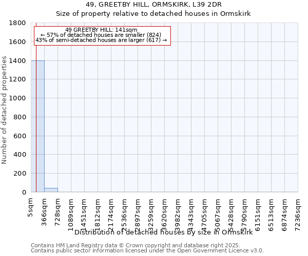 49, GREETBY HILL, ORMSKIRK, L39 2DR: Size of property relative to detached houses houses in Ormskirk