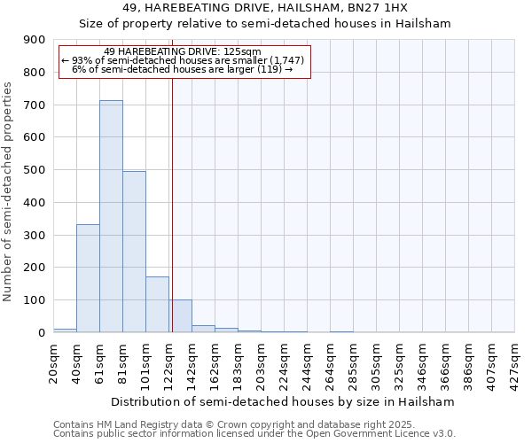 49, HAREBEATING DRIVE, HAILSHAM, BN27 1HX: Size of property relative to semi-detached houses houses in Hailsham