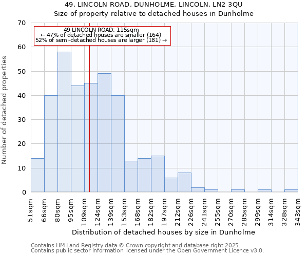 49, LINCOLN ROAD, DUNHOLME, LINCOLN, LN2 3QU: Size of property relative to detached houses houses in Dunholme