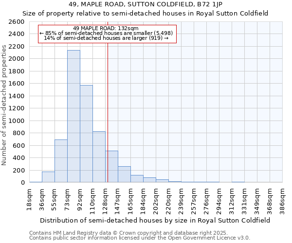 49, MAPLE ROAD, SUTTON COLDFIELD, B72 1JP: Size of property relative to semi-detached houses houses in Royal Sutton Coldfield