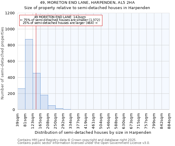 49, MORETON END LANE, HARPENDEN, AL5 2HA: Size of property relative to semi-detached houses houses in Harpenden