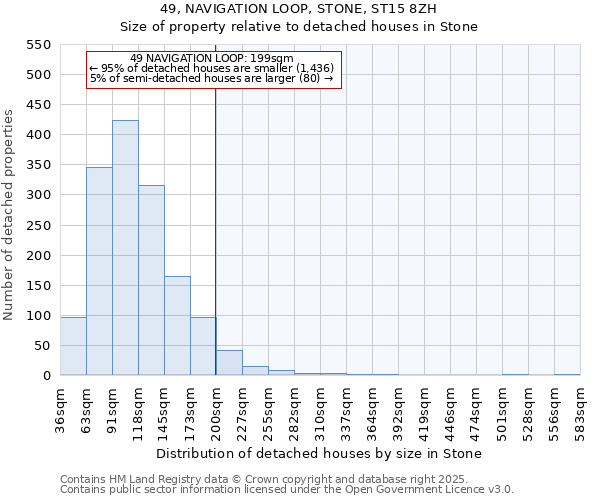 49, NAVIGATION LOOP, STONE, ST15 8ZH: Size of property relative to detached houses houses in Stone