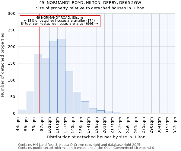 49, NORMANDY ROAD, HILTON, DERBY, DE65 5GW: Size of property relative to detached houses houses in Hilton