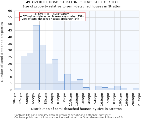 49, OVERHILL ROAD, STRATTON, CIRENCESTER, GL7 2LQ: Size of property relative to semi-detached houses houses in Stratton