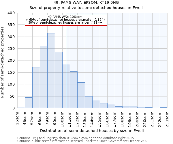 49, PAMS WAY, EPSOM, KT19 0HG: Size of property relative to semi-detached houses houses in Ewell