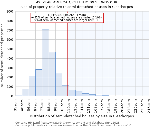 49, PEARSON ROAD, CLEETHORPES, DN35 0DR: Size of property relative to semi-detached houses houses in Cleethorpes