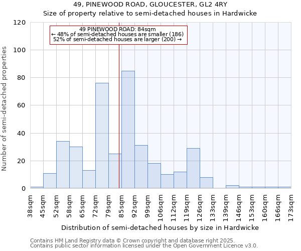 49, PINEWOOD ROAD, GLOUCESTER, GL2 4RY: Size of property relative to semi-detached houses houses in Hardwicke