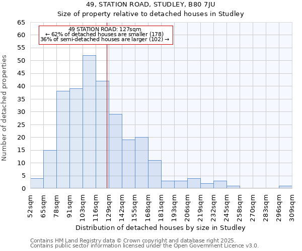 49, STATION ROAD, STUDLEY, B80 7JU: Size of property relative to detached houses houses in Studley