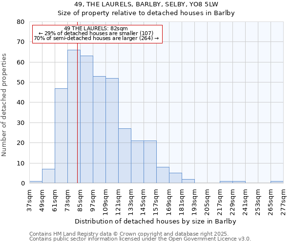 49, THE LAURELS, BARLBY, SELBY, YO8 5LW: Size of property relative to detached houses houses in Barlby