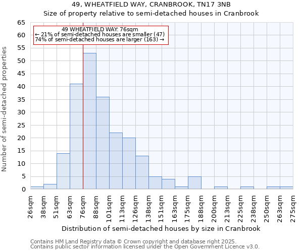 49, WHEATFIELD WAY, CRANBROOK, TN17 3NB: Size of property relative to semi-detached houses houses in Cranbrook