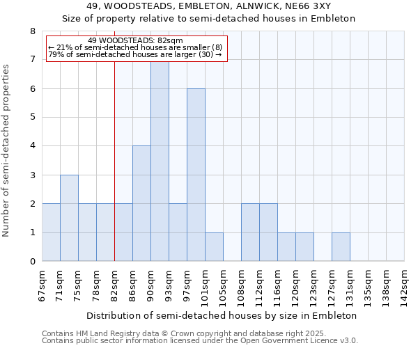 49, WOODSTEADS, EMBLETON, ALNWICK, NE66 3XY: Size of property relative to semi-detached houses houses in Embleton