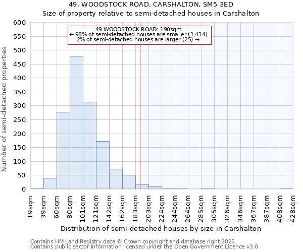 49, WOODSTOCK ROAD, CARSHALTON, SM5 3ED: Size of property relative to semi-detached houses houses in Carshalton