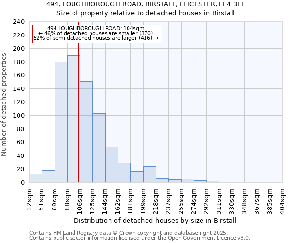 494, LOUGHBOROUGH ROAD, BIRSTALL, LEICESTER, LE4 3EF: Size of property relative to detached houses houses in Birstall