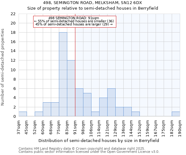 498, SEMINGTON ROAD, MELKSHAM, SN12 6DX: Size of property relative to semi-detached houses houses in Berryfield