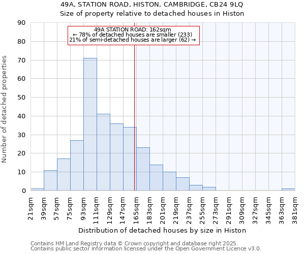 49A, STATION ROAD, HISTON, CAMBRIDGE, CB24 9LQ: Size of property relative to detached houses houses in Histon