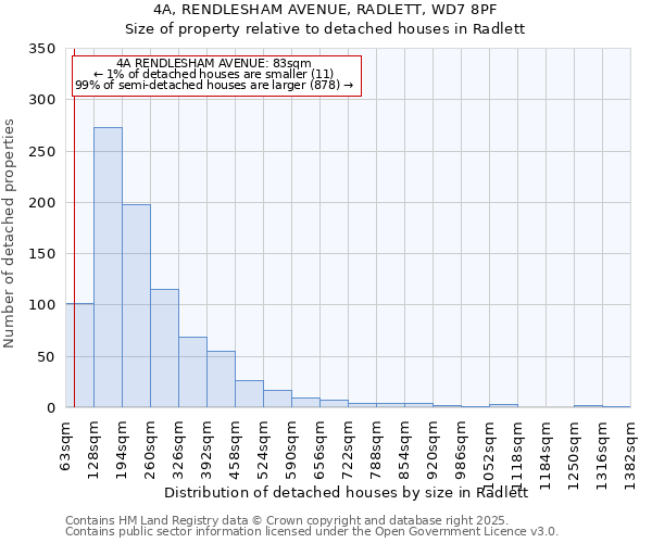 4A, RENDLESHAM AVENUE, RADLETT, WD7 8PF: Size of property relative to detached houses houses in Radlett