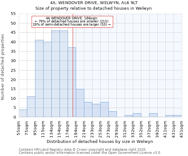 4A, WENDOVER DRIVE, WELWYN, AL6 9LT: Size of property relative to detached houses houses in Welwyn