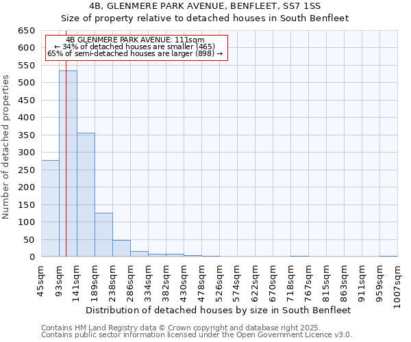 4B, GLENMERE PARK AVENUE, BENFLEET, SS7 1SS: Size of property relative to detached houses houses in South Benfleet