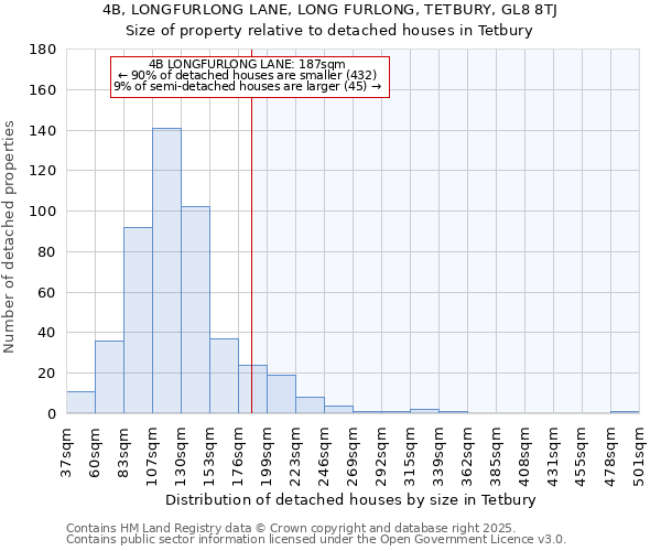 4B, LONGFURLONG LANE, LONG FURLONG, TETBURY, GL8 8TJ: Size of property relative to detached houses houses in Tetbury