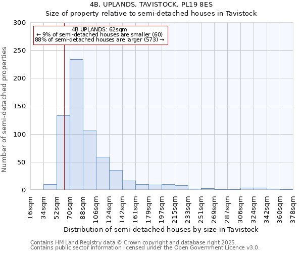 4B, UPLANDS, TAVISTOCK, PL19 8ES: Size of property relative to semi-detached houses houses in Tavistock