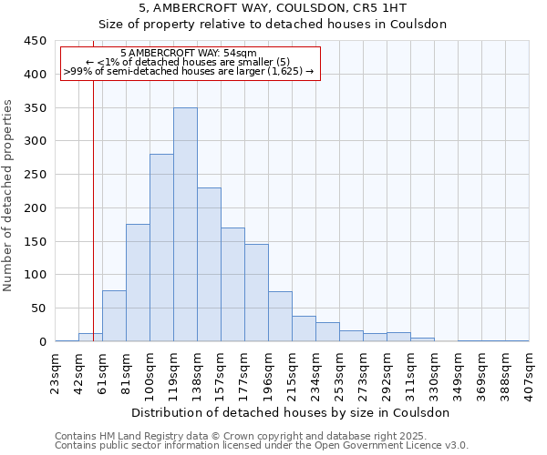 5, AMBERCROFT WAY, COULSDON, CR5 1HT: Size of property relative to detached houses houses in Coulsdon