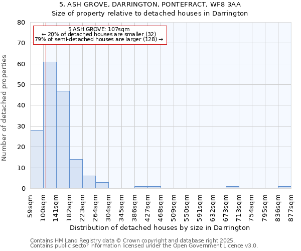 5, ASH GROVE, DARRINGTON, PONTEFRACT, WF8 3AA: Size of property relative to detached houses houses in Darrington