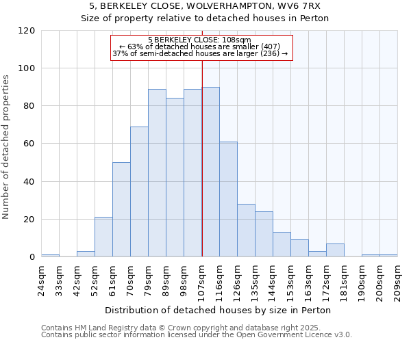 5, BERKELEY CLOSE, WOLVERHAMPTON, WV6 7RX: Size of property relative to detached houses houses in Perton