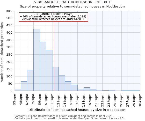 5, BOSANQUET ROAD, HODDESDON, EN11 0HT: Size of property relative to semi-detached houses houses in Hoddesdon