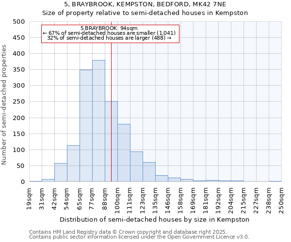 5, BRAYBROOK, KEMPSTON, BEDFORD, MK42 7NE: Size of property relative to semi-detached houses houses in Kempston