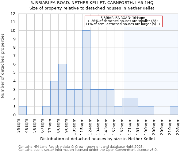 5, BRIARLEA ROAD, NETHER KELLET, CARNFORTH, LA6 1HQ: Size of property relative to detached houses houses in Nether Kellet