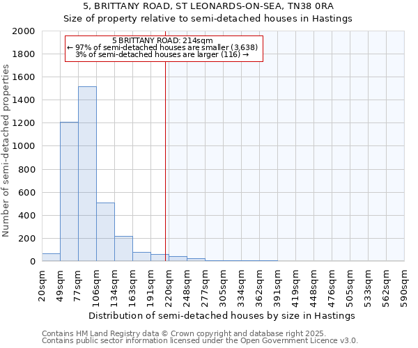 5, BRITTANY ROAD, ST LEONARDS-ON-SEA, TN38 0RA: Size of property relative to semi-detached houses houses in Hastings