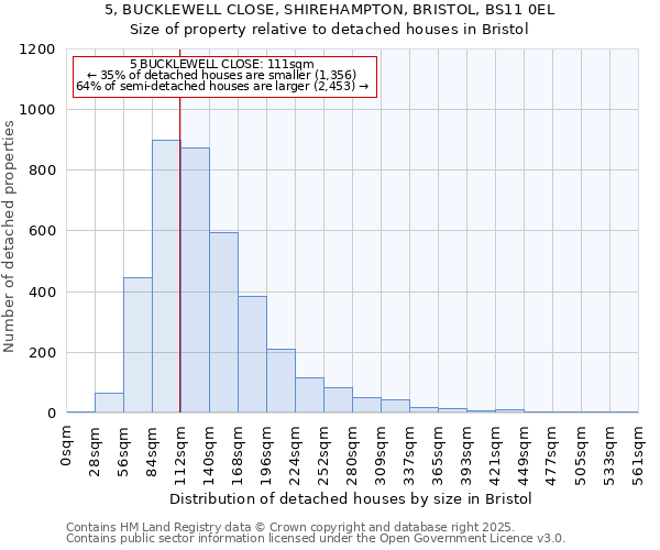 5, BUCKLEWELL CLOSE, SHIREHAMPTON, BRISTOL, BS11 0EL: Size of property relative to detached houses houses in Bristol